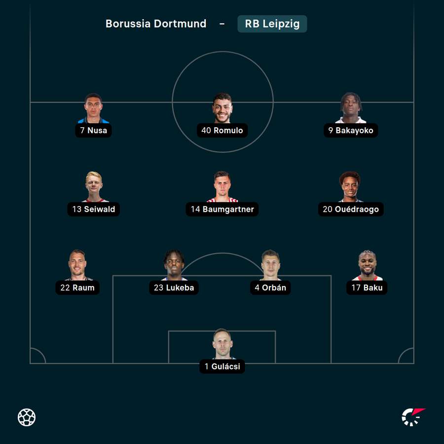 Startelf Leipzig