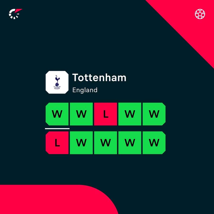 Tottenham form