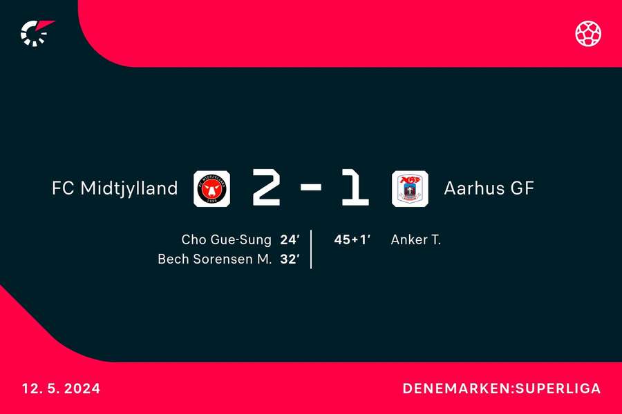 Goalgetters Midtjylland-Aarhus