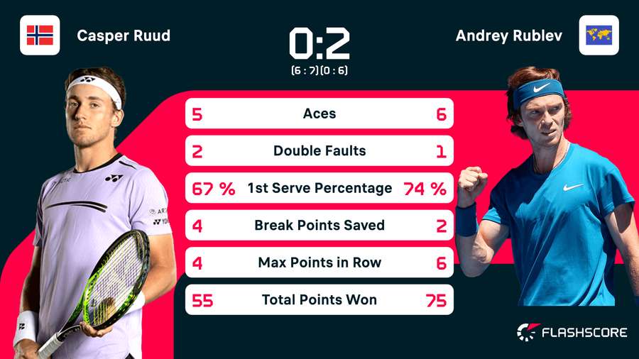 The match stats