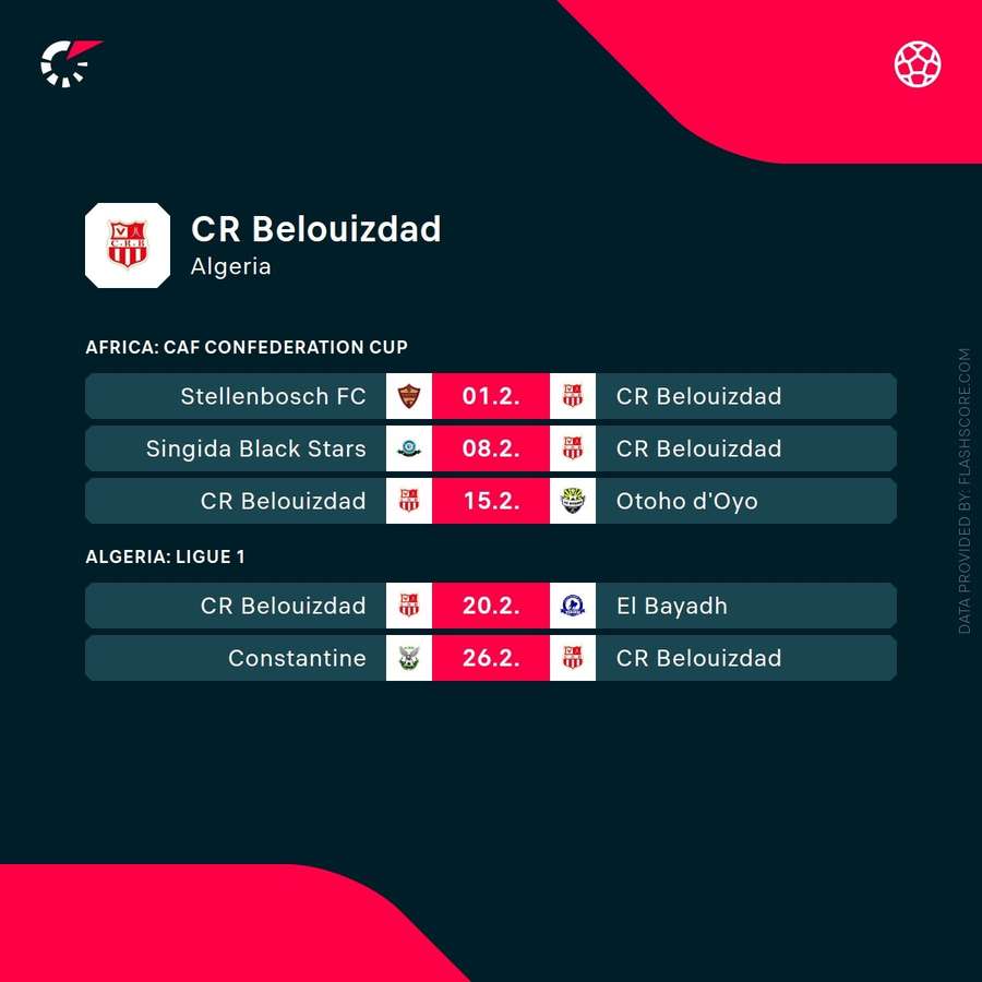 CR Belouizdad's upcoming fixtures