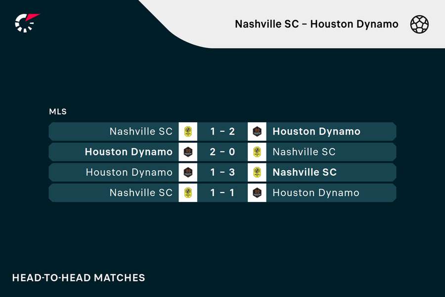Nashville SC - Houston Dynamo