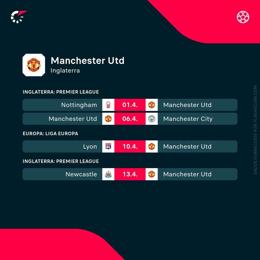 Os próximos jogos do Manchester United