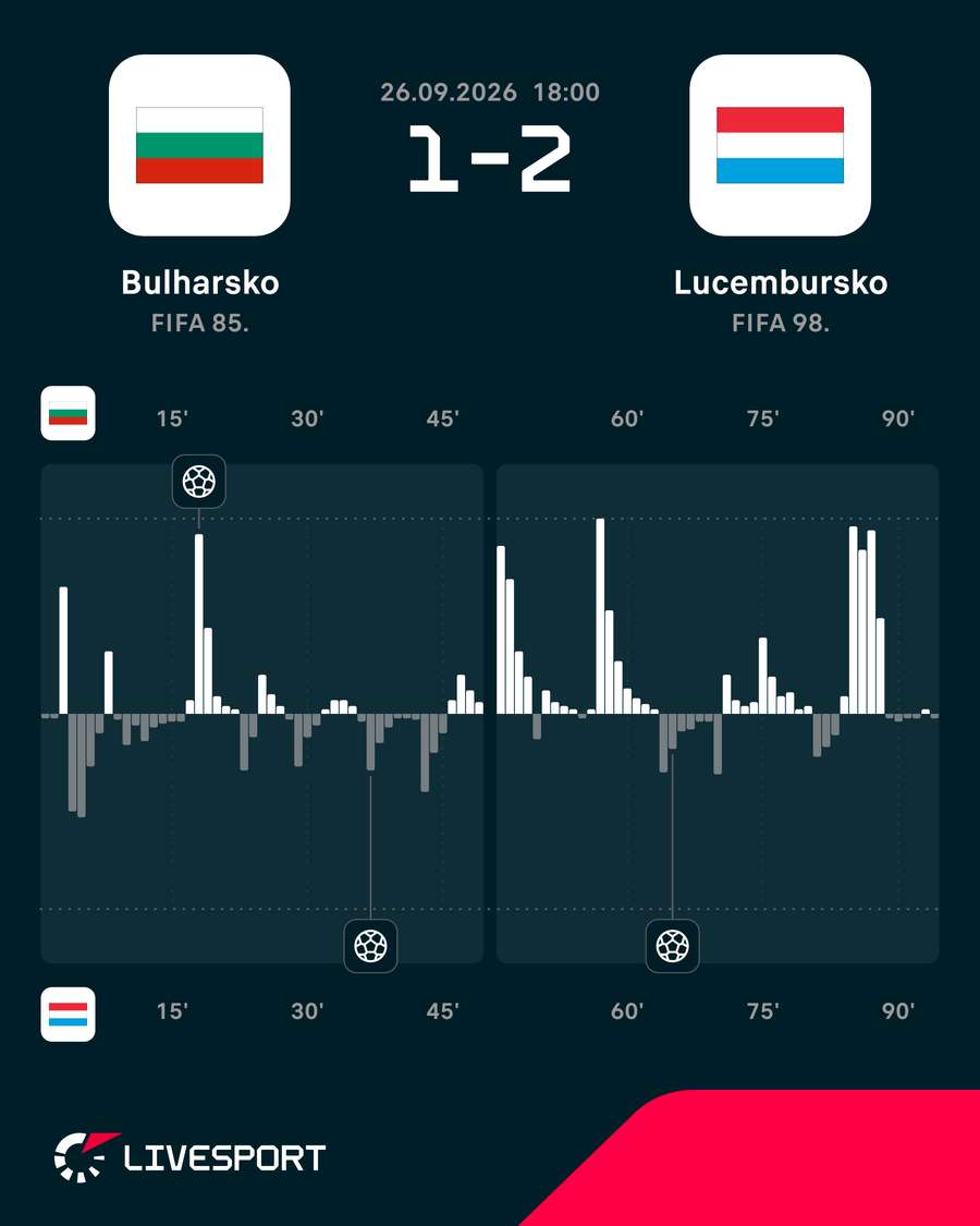Momentum zápasu. Momentum zápasu.