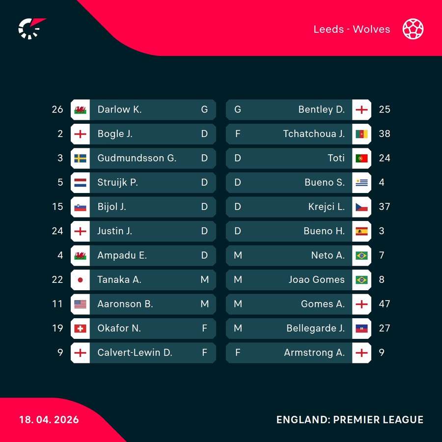 Leeds v Wolves Leeds v Wolves
