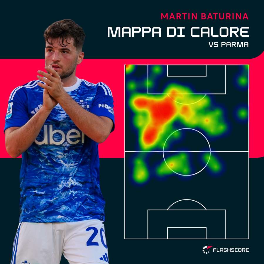 La mappa di calore di Baturina contro il Parma La mappa di calore di Baturina contro il Parma