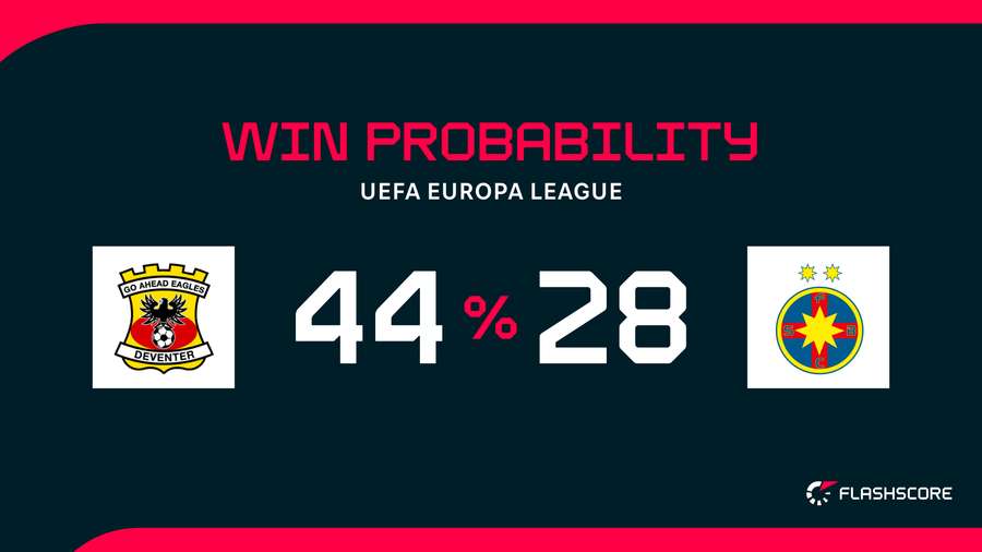 Win Probability