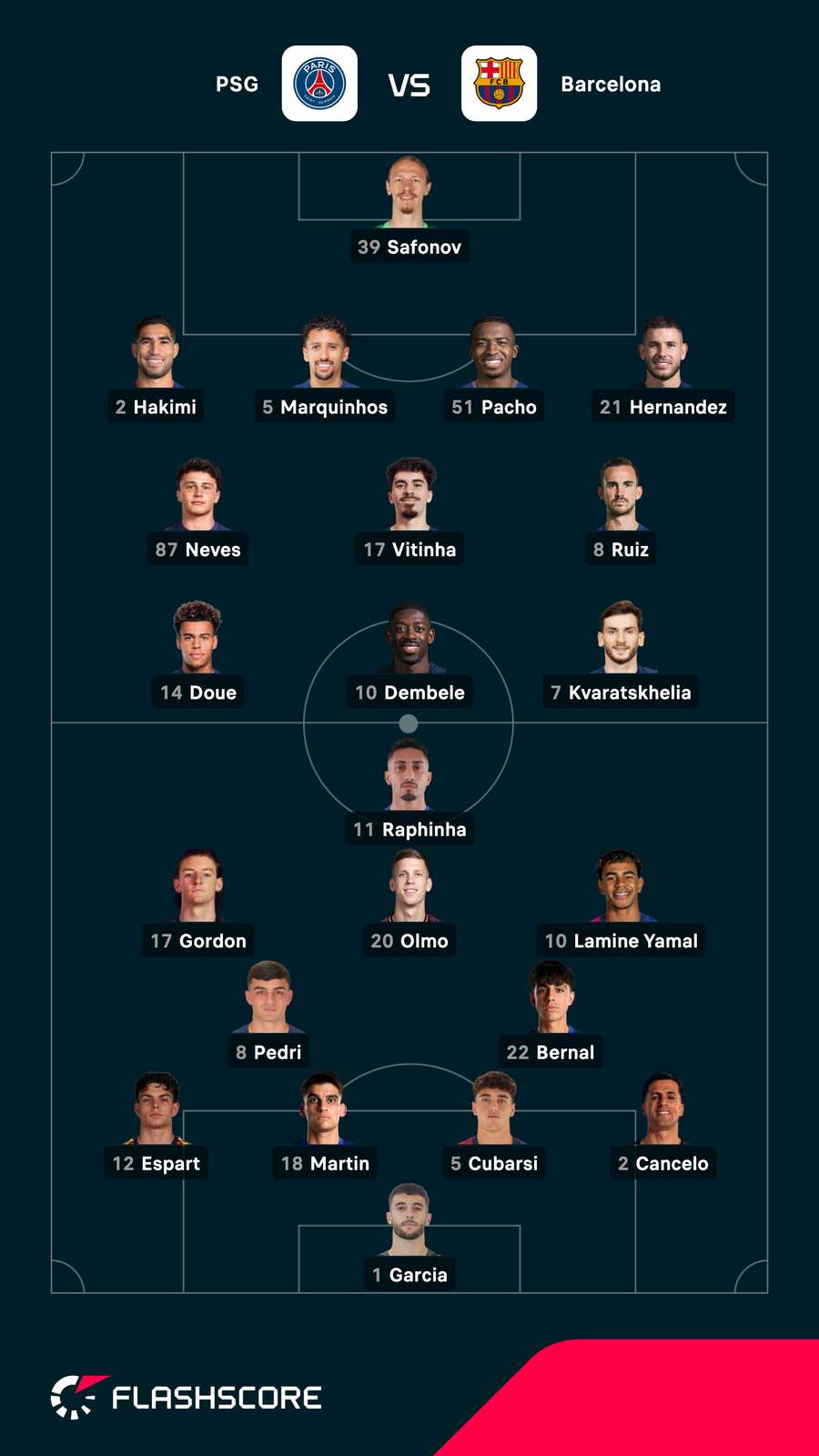 Starting lineups for PSG vs Barcelona