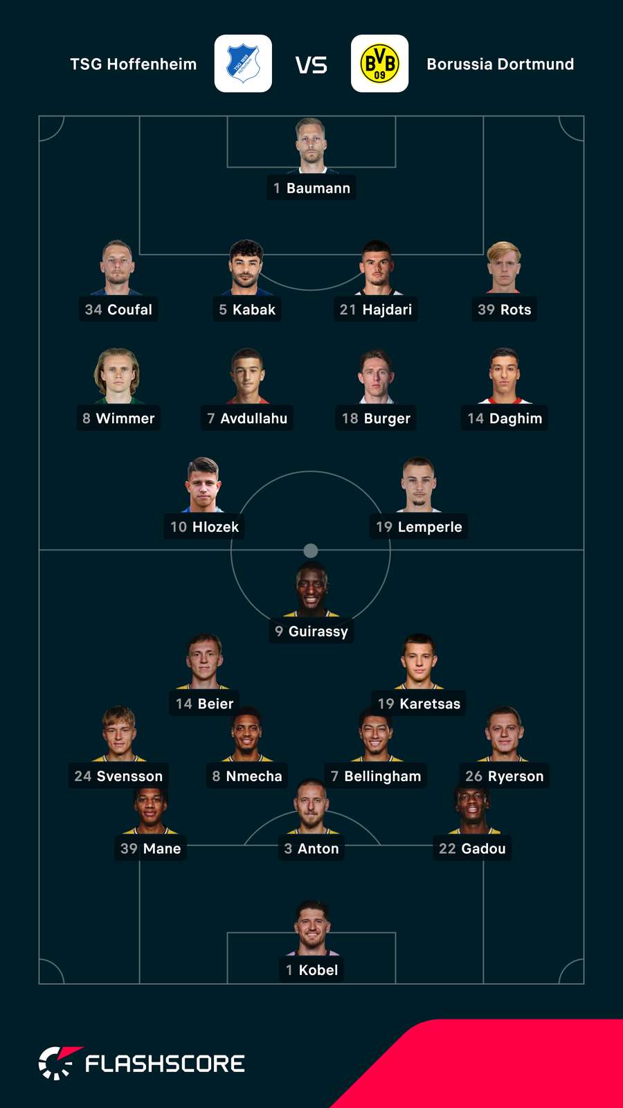 Aufstellungen: Hoffenheim vs. Dortmund Aufstellungen: Hoffenheim vs. Dortmund