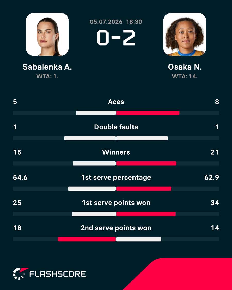 Key match stats