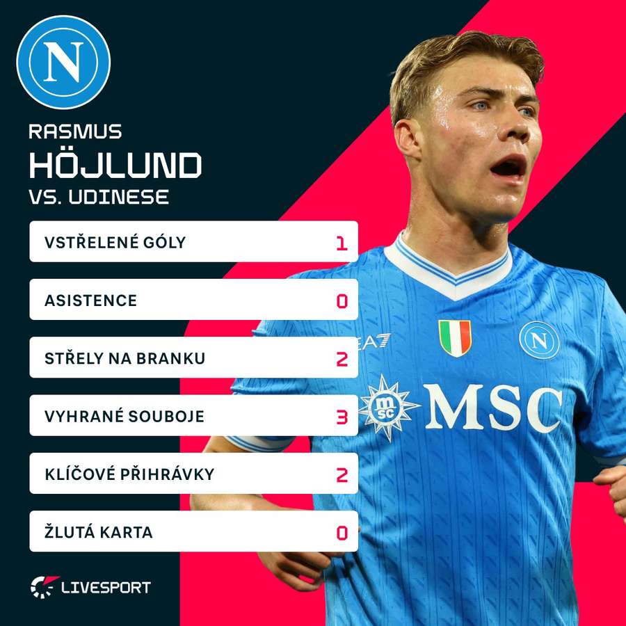 Höjlund rozhodl jediným gólem.