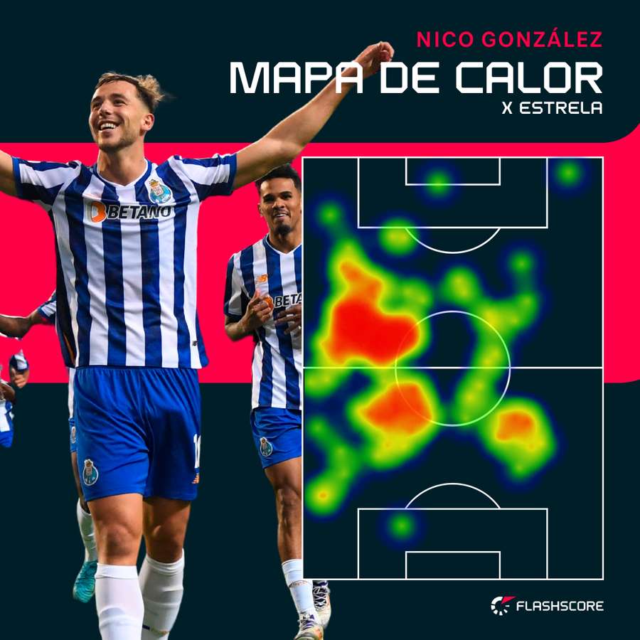 O mapa de calor de Nico González O mapa de calor de Nico González