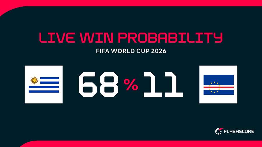 Live win probability Live win probability