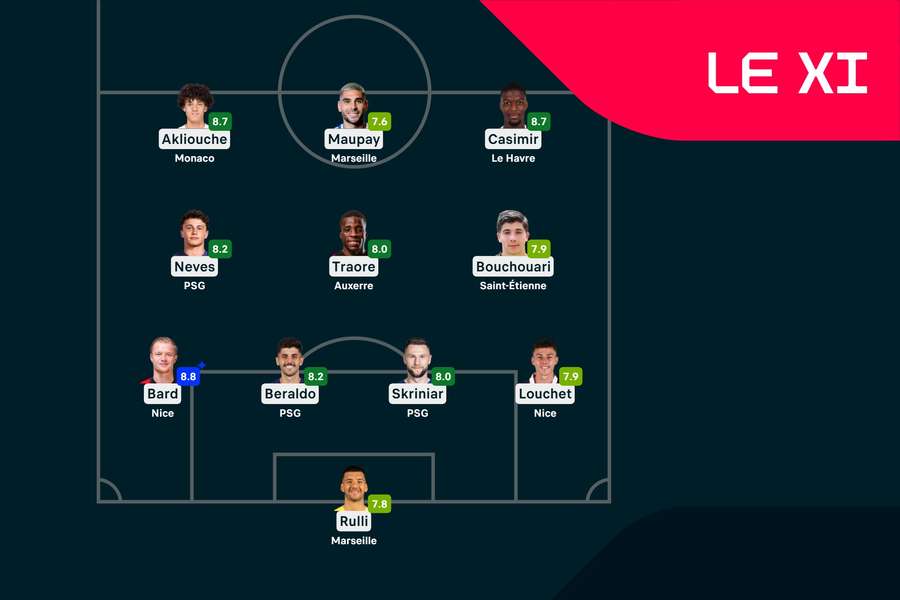 Le XI de la 12e journée. Le XI de la 12e journée.