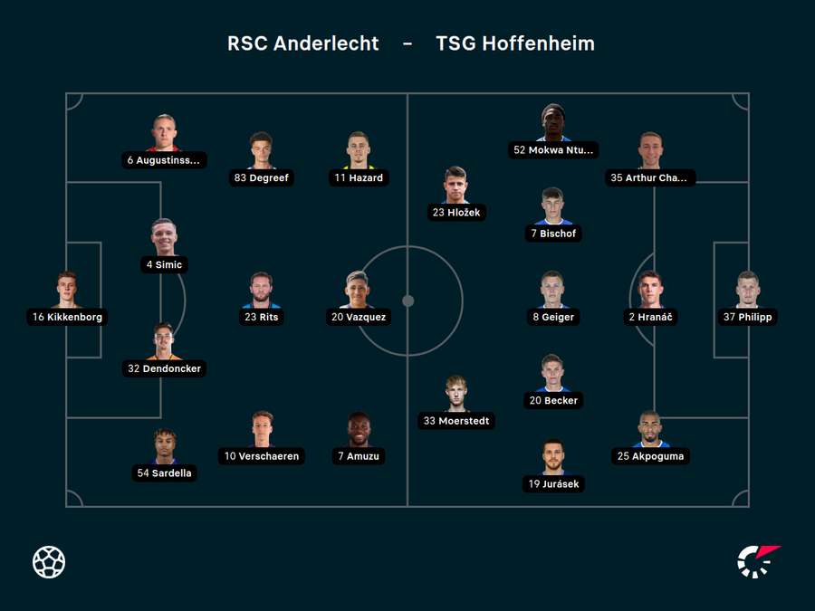 Aufstellungen Anderlecht vs. Hoffenheim