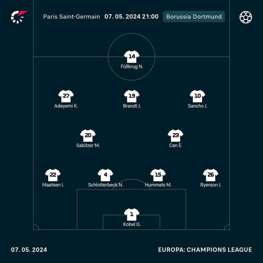 Startelf Borussia Dortmund.