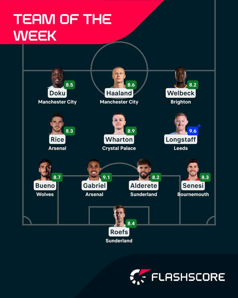 Premier League Team of the Week