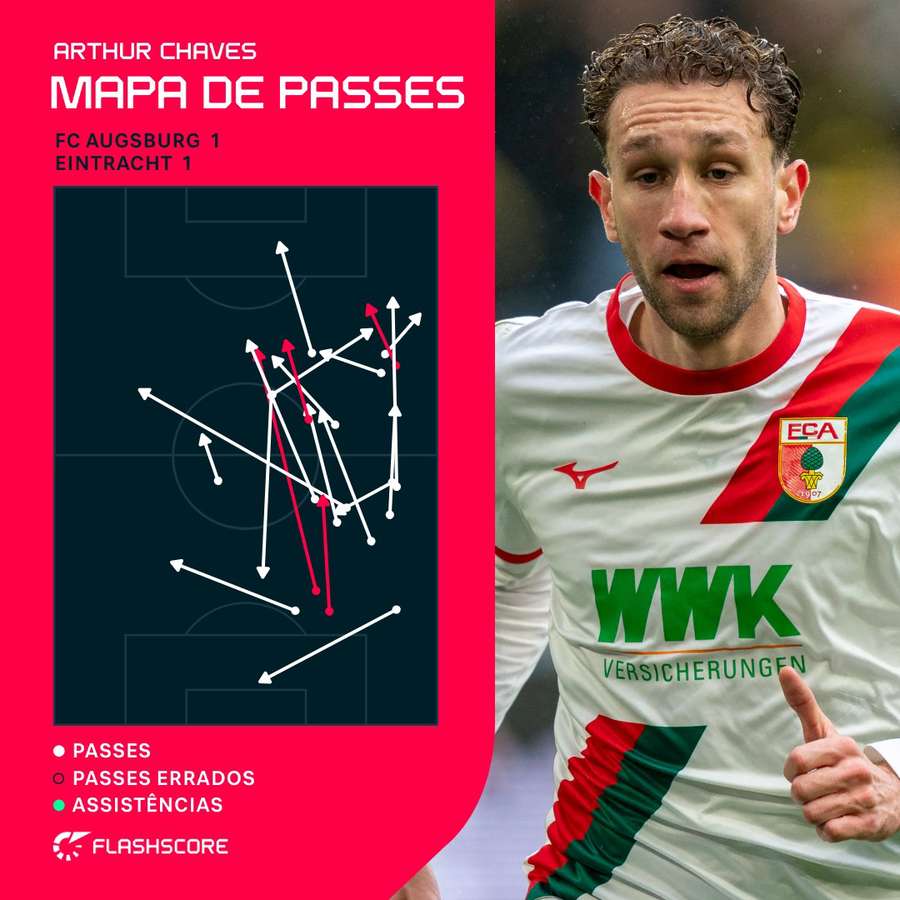 Os passes de Arthur Chaves no 1 a 1 entre Augsburg e Frankfurt