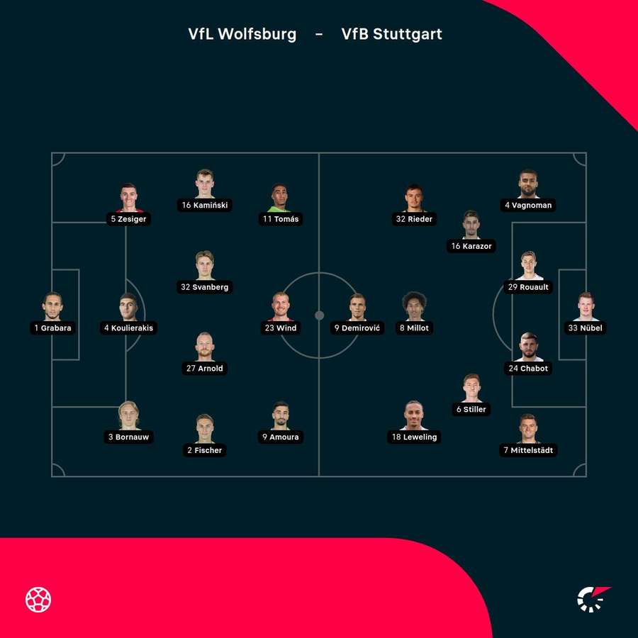 Aufstellungen: VfL Wolfsburg vs. VfB Stuttgart