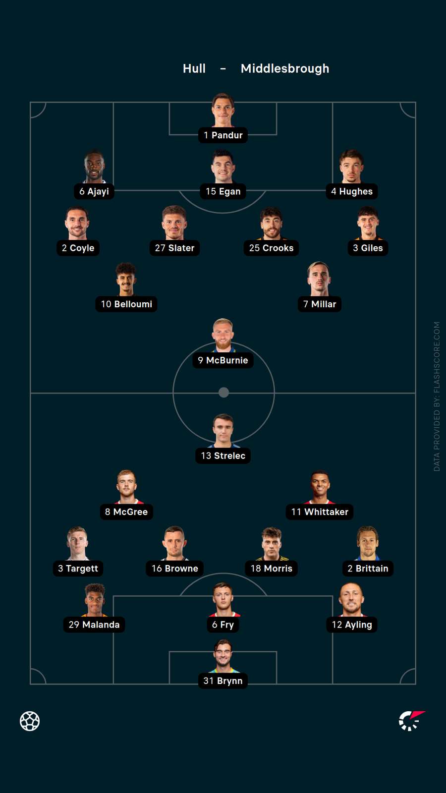 Lineups Lineups