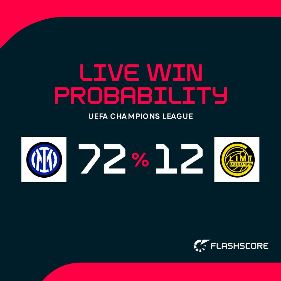 Live win probability Live win probability