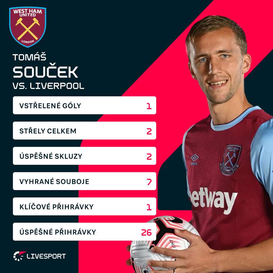 Souček a jeho statistiky proti Liverpoolu.