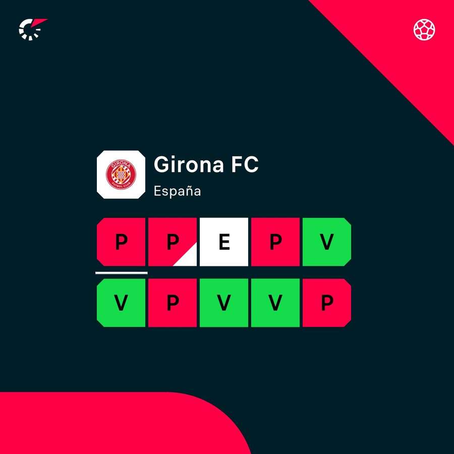 La racha del Girona. La racha del Girona.