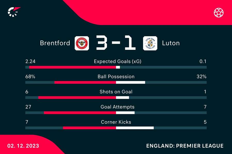 Match stats