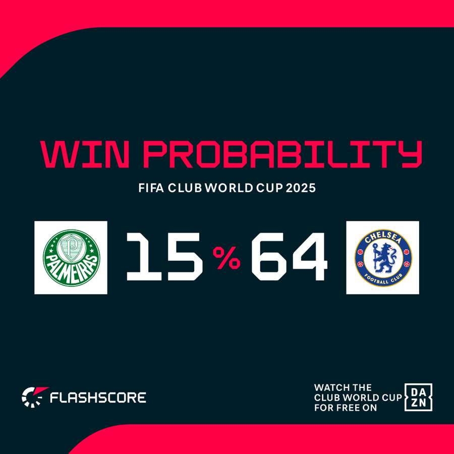 Win probability Win probability