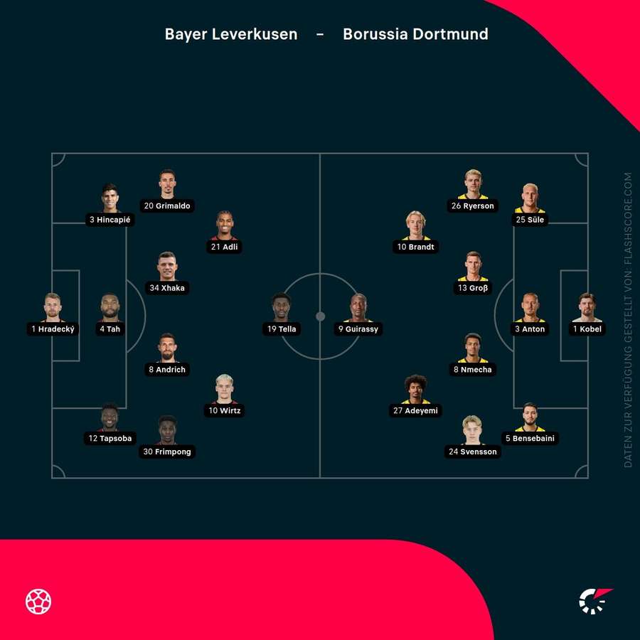 Aufstellungen: Leverkusen vs. Dortmund