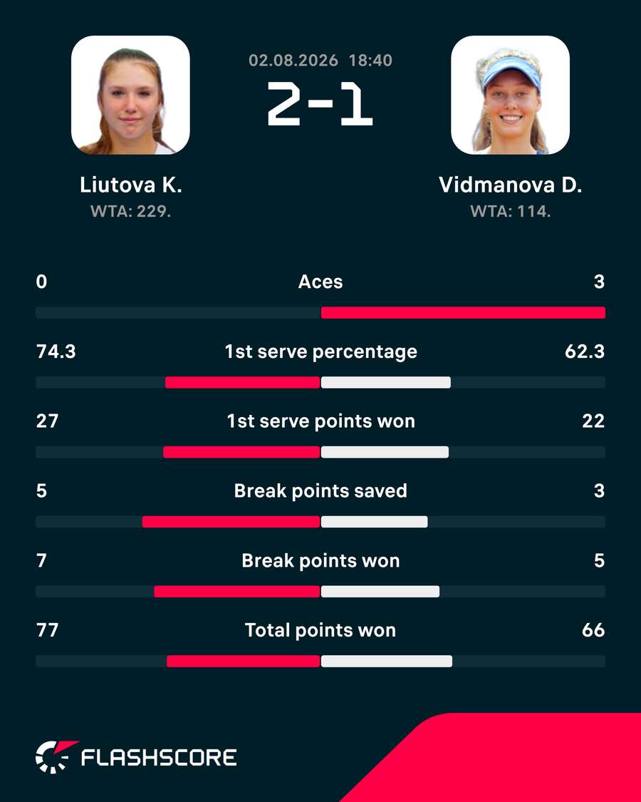 Match stats Match stats