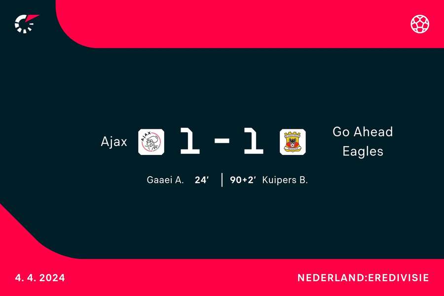 Goalgetters Ajax-GA Eagles