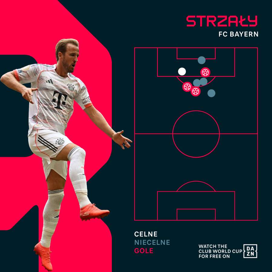 Mapa strzałów Bayernu Mapa strzałów Bayernu