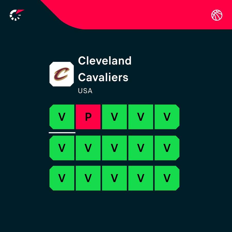 Cleveland se vrátil na vítěznou vlnu.