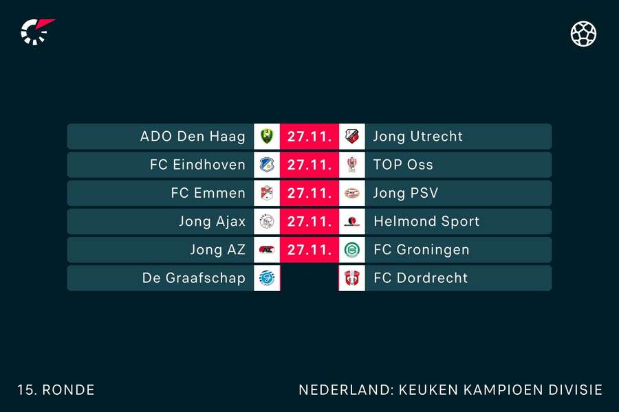 Het programma van de maandagavond