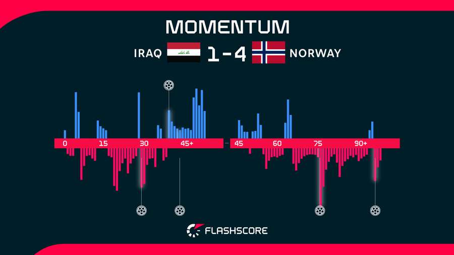 Momentum Momentum