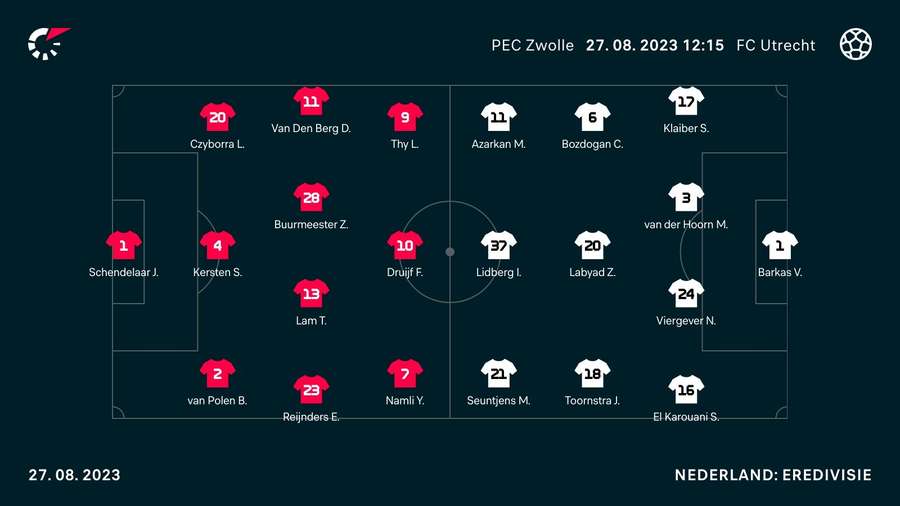 De basisopstellingen van PEC Zwolle - FC Utrecht