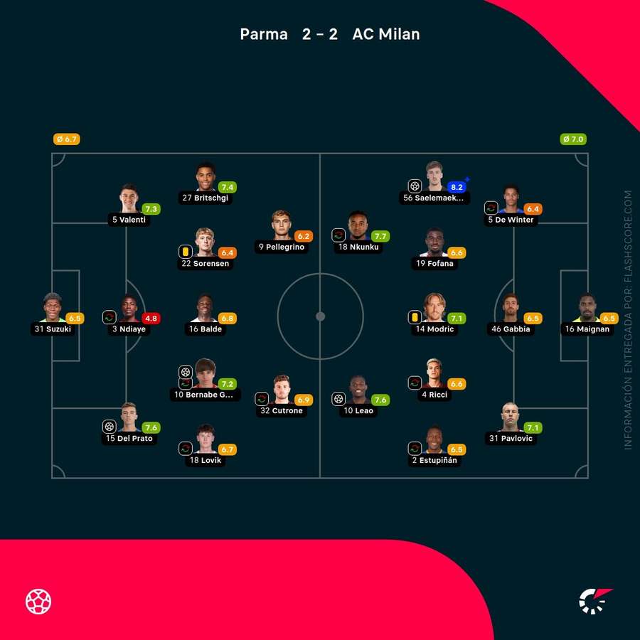 Notas del partido Notas del partido
