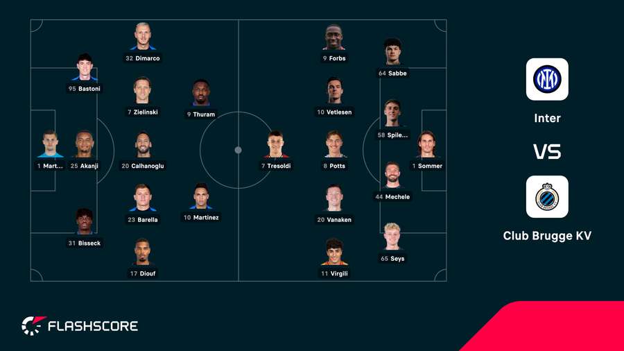 Inter - Club Brugge lineups