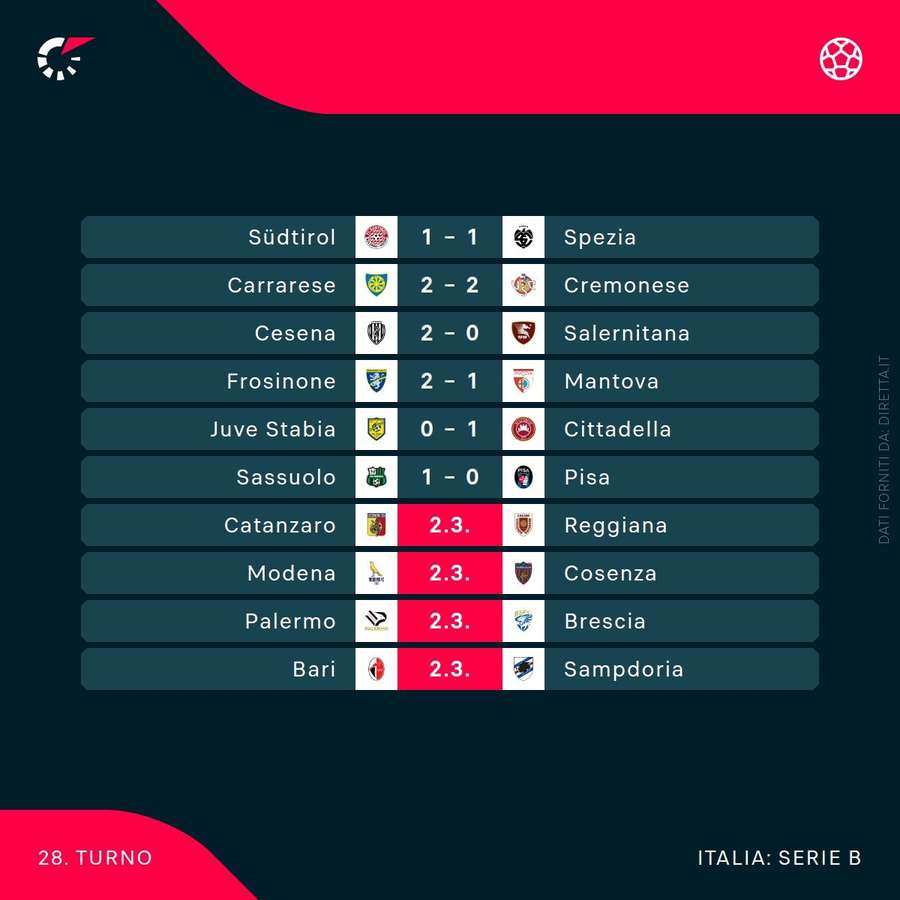 Serie B