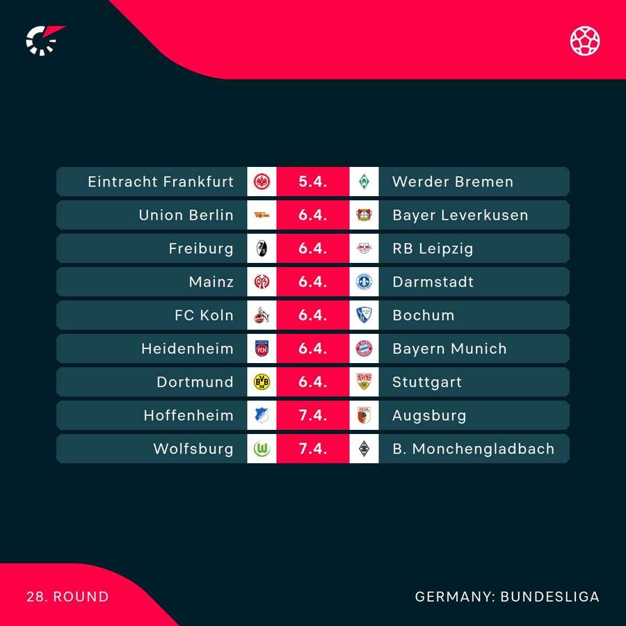 Der 28. Spieltag der Fußball-Bundesliga in der Übersicht.