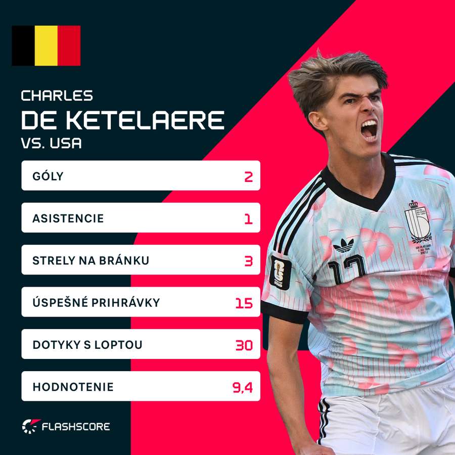 De Ketelaere v duelu proti USA.