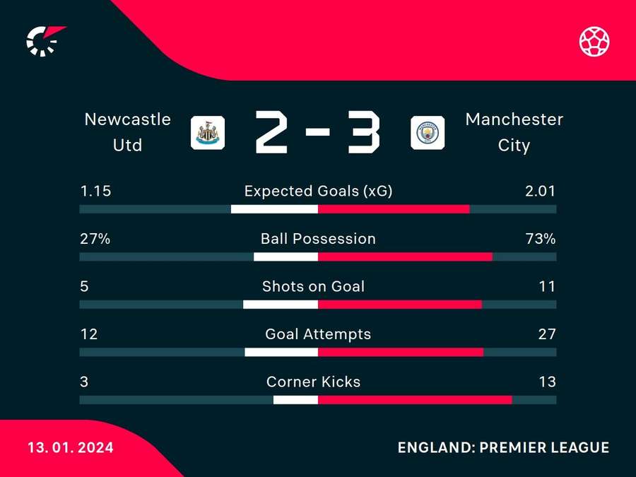 Match stats