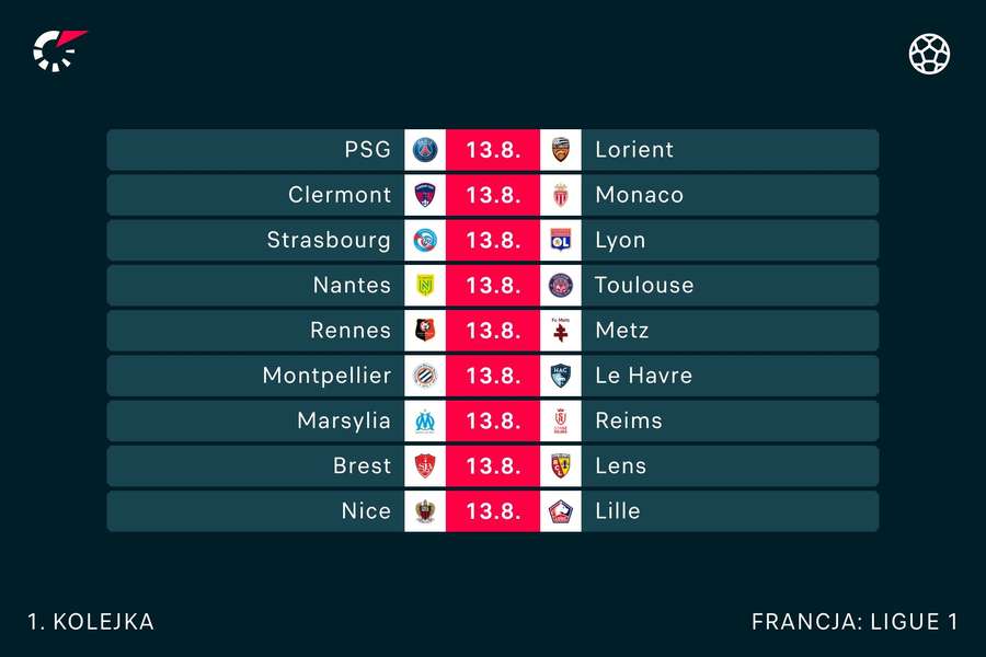 Pierwsza kolejka Ligue 1 sezonu 2023/24