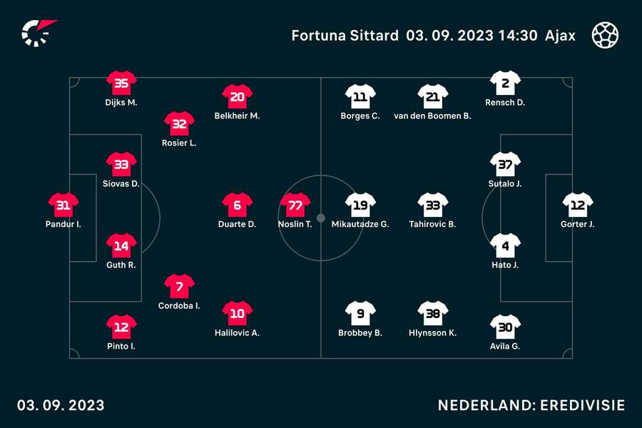 De opstellingen