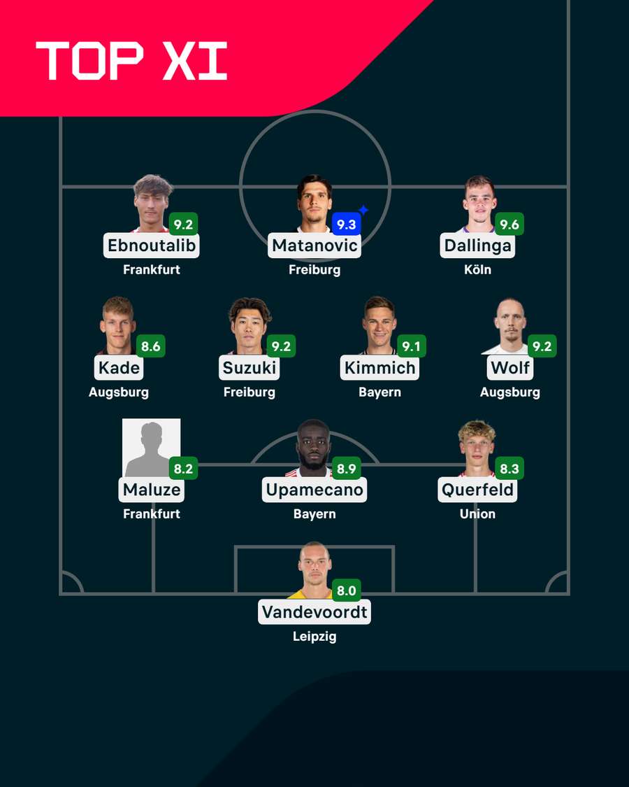 Die Top XI am 1. Spieltag Die Top XI am 1. Spieltag