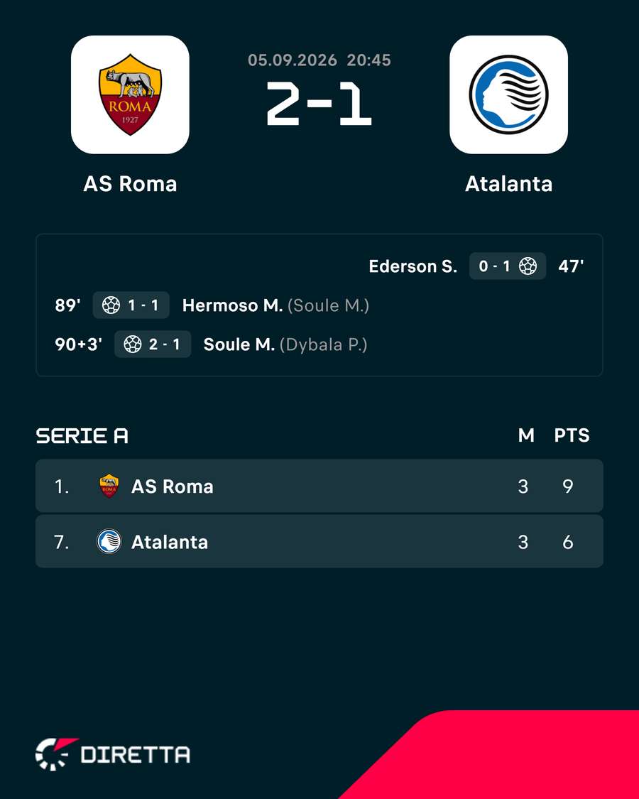 Il risultato e la classifica Il risultato e la classifica
