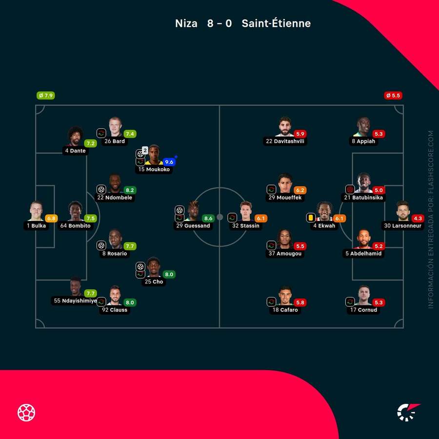 Las notas de los jugadores del Niza-Saint Etienne