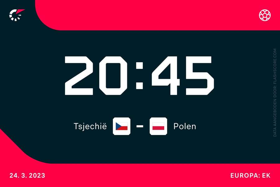 20:45: Tsjechië - Polen