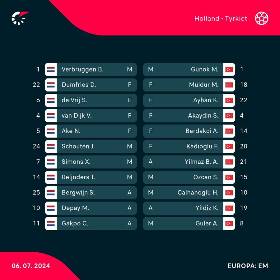 Holland - Tyrkiet - Holdopstillinger